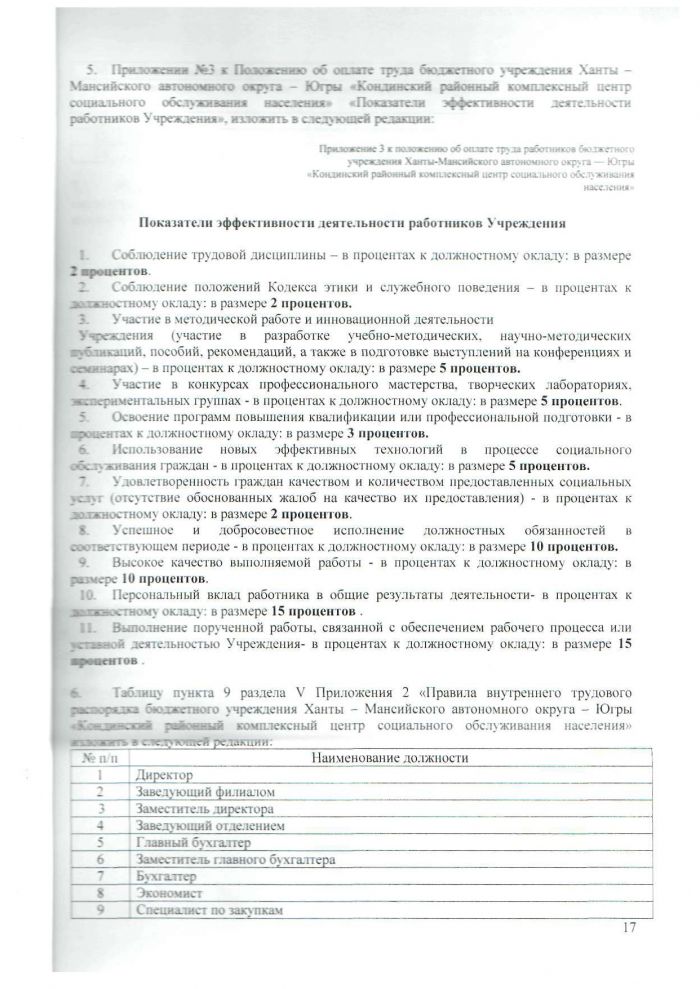 Дополнительное соглашение № 8 о внесении изменений в коллективный договор бюджетного учреждения Ханты-Мансийского автономного округа - Югры "Кондинский районный комплексный центр социального обслуживания населения"